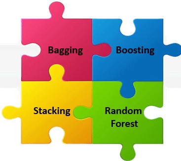 What is Ensemble Methods in Machine Learning 3