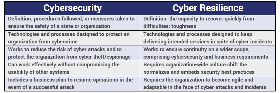 Vigorous Approach to Security