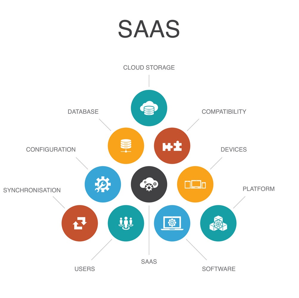 saas market growth