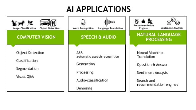 AI Applications