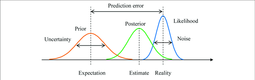 AI Employs Bayesian Inference and BIRL