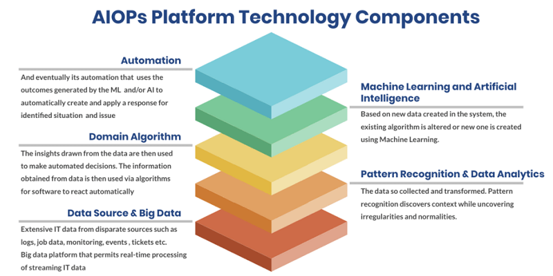 What Makes AIOps the Future of IT Operations? 1