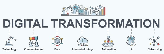 The Road to AIOps in the Era of Digital Transformation