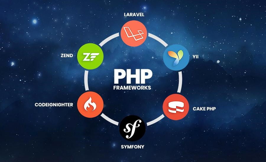 PHP Frameworks