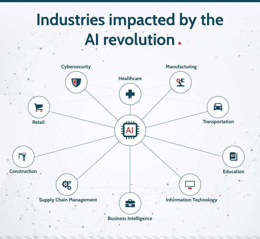 AI revolution