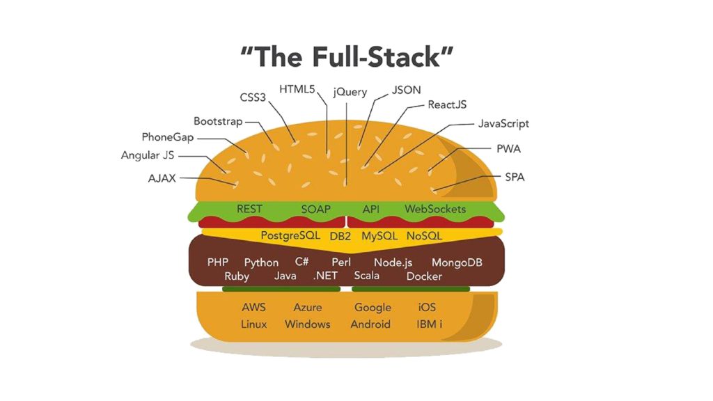 full stack