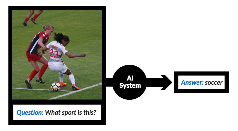 Problem Analyzation