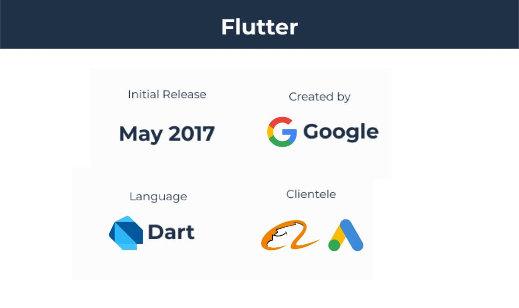 What is Flutter?