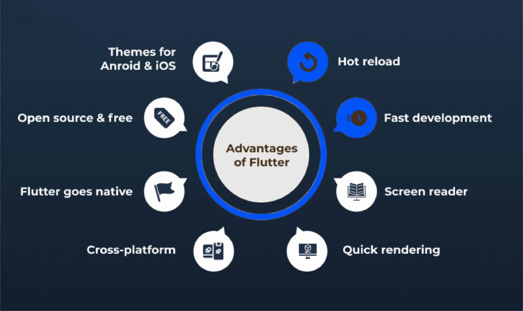advantages of flutter