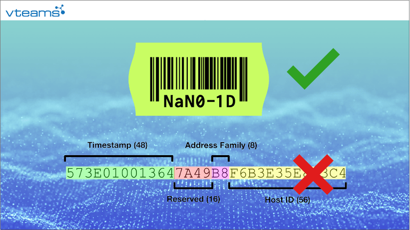 You are currently viewing Is NanoID Taking Over UUID