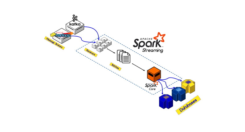 Accept data of different sizes and formats