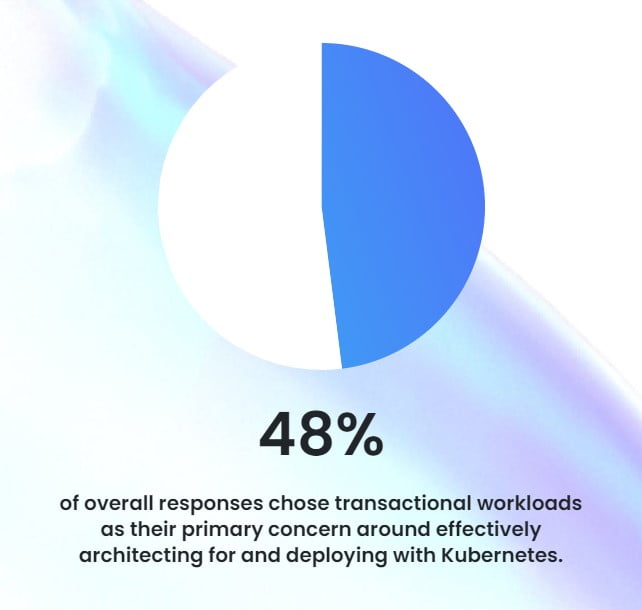 Kubernetes Adoption Trends