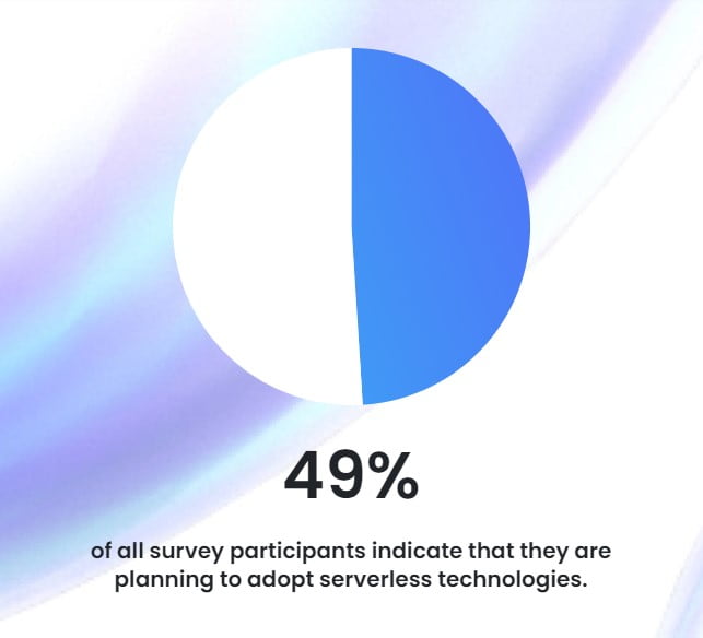 Kubernetes Adoption Trends