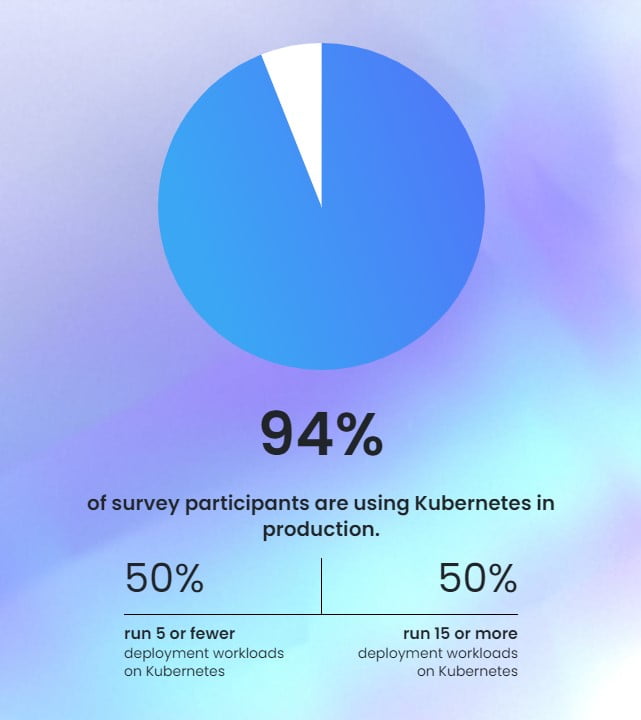 Kubernetes Adoption Trends
