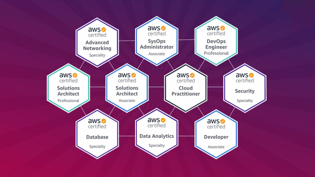 Machine Learning Implementation and Operations