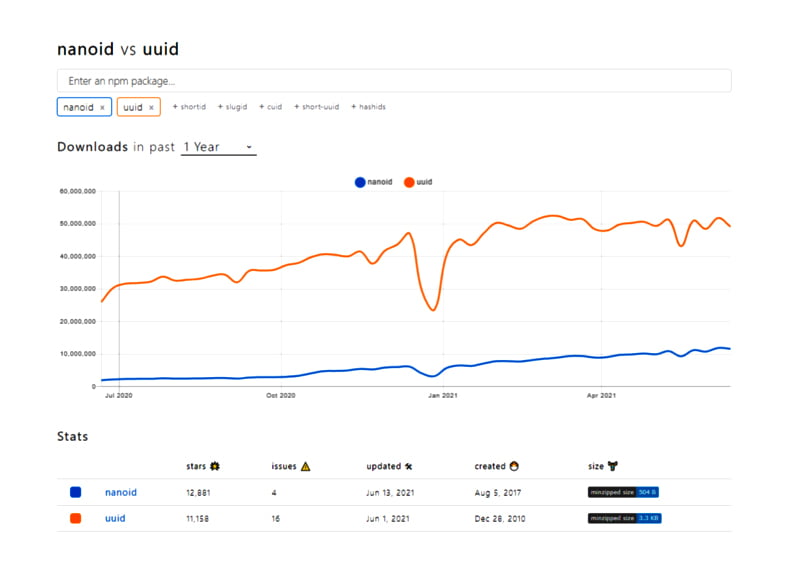 NanoID vs UUID