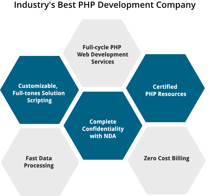 PHP development company