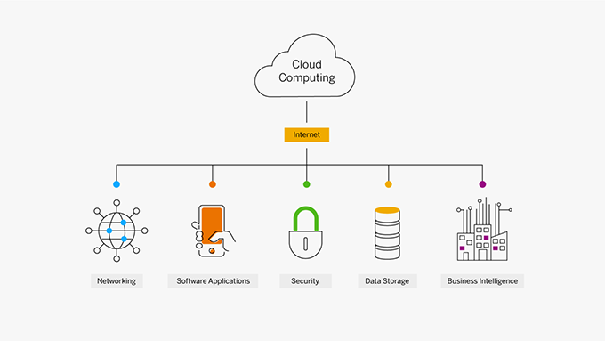 What are cloud native applications