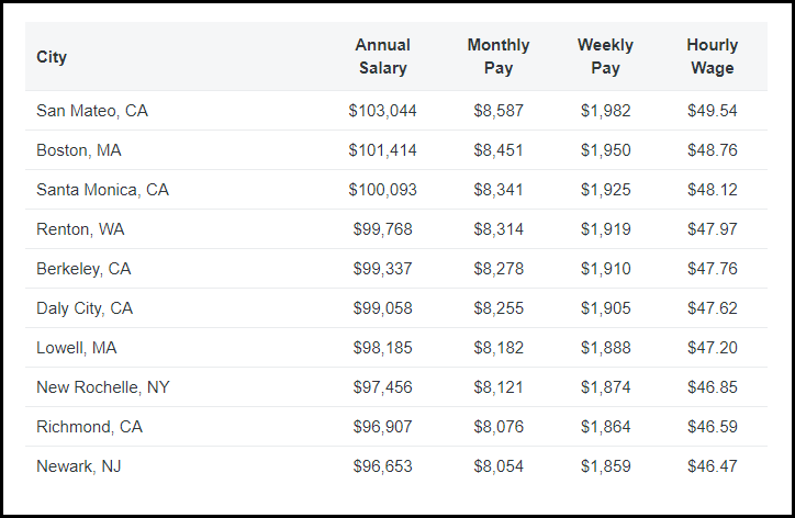 salary report