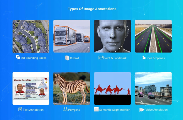 types of image annotation