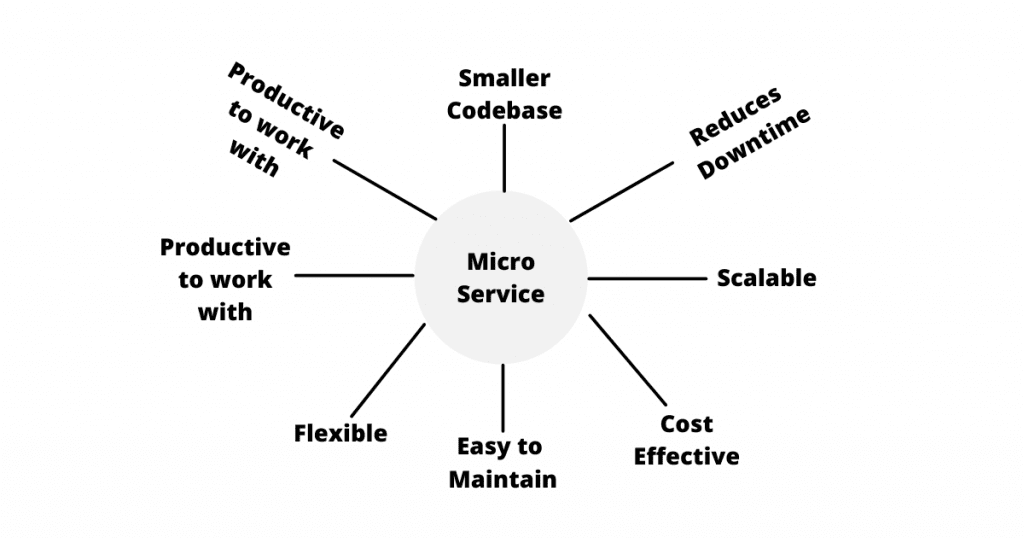Micro Service