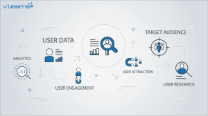 Read more about the article How to Design a Framework for UX Research