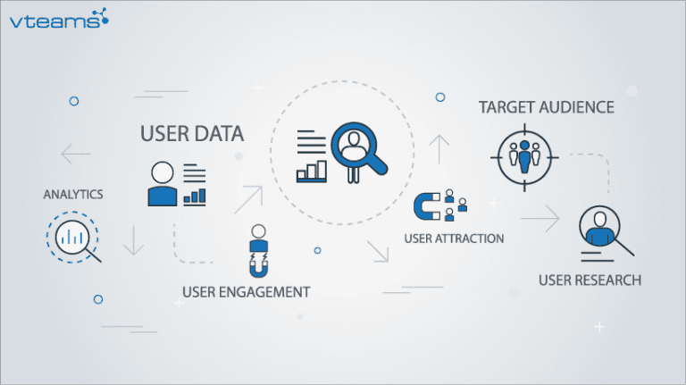Read more about the article How to Design a Framework for UX Research