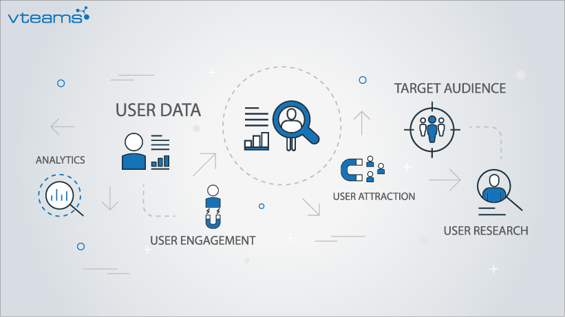 You are currently viewing How to Design a Framework for UX Research