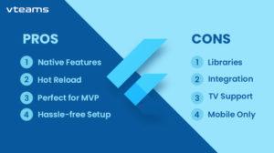 Read more about the article The Unavoidable Pros And Cons Of Flutter Technology