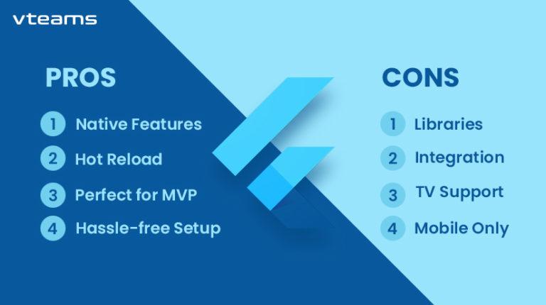 Read more about the article The Unavoidable Pros And Cons Of Flutter Technology