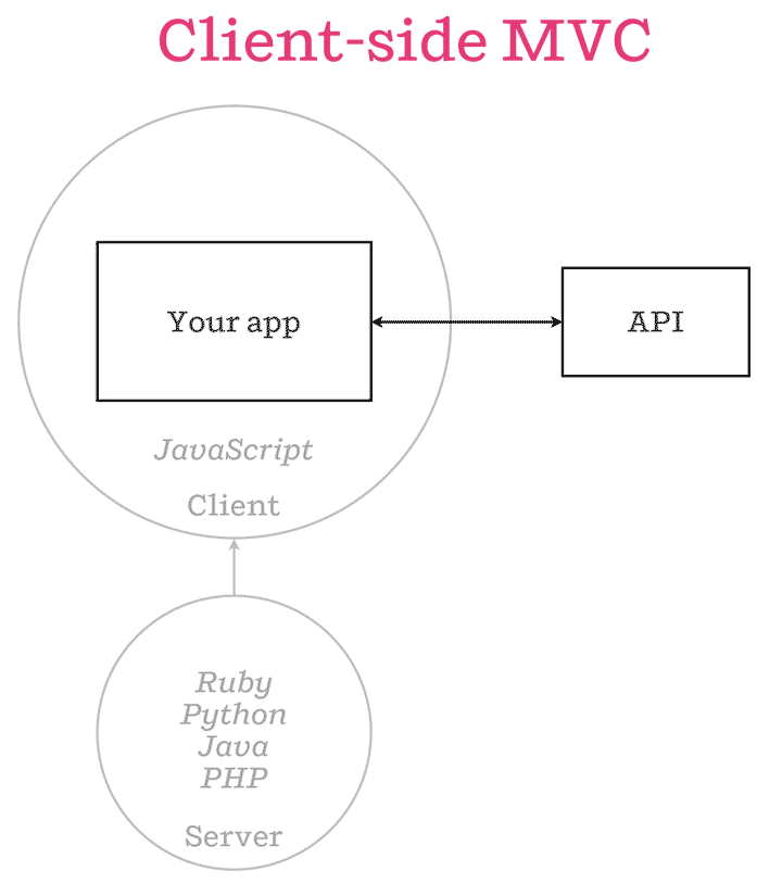 client-side MVC