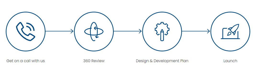 Hire PHP developer 3